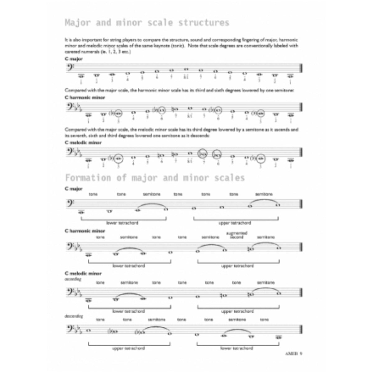AMEB Cello Technical Workbook 2009-AMEB-Infinite Music
