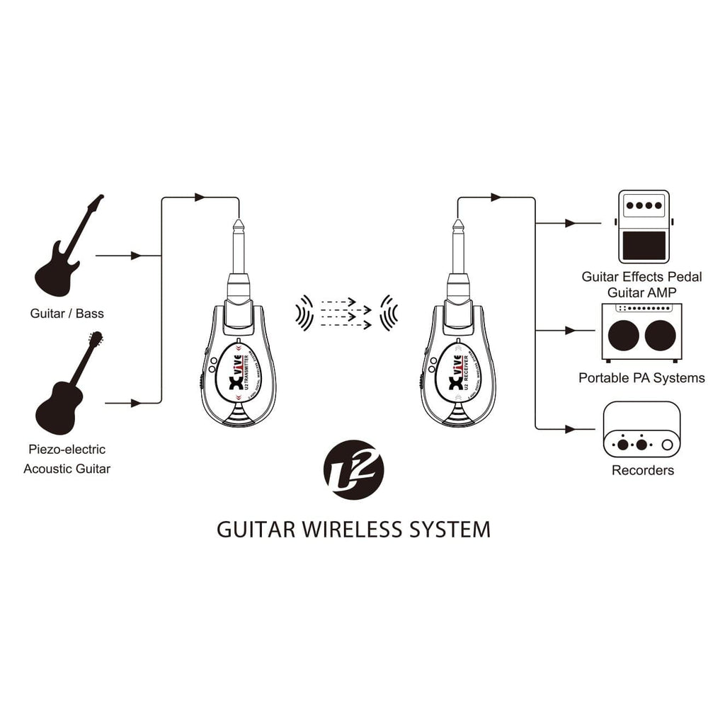 XVIVE U2 Wireless Guitar System - Carbon-XVIVE-Infinite Music