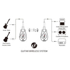 XVIVE U2 Wireless Guitar System - Carbon-XVIVE-Infinite Music