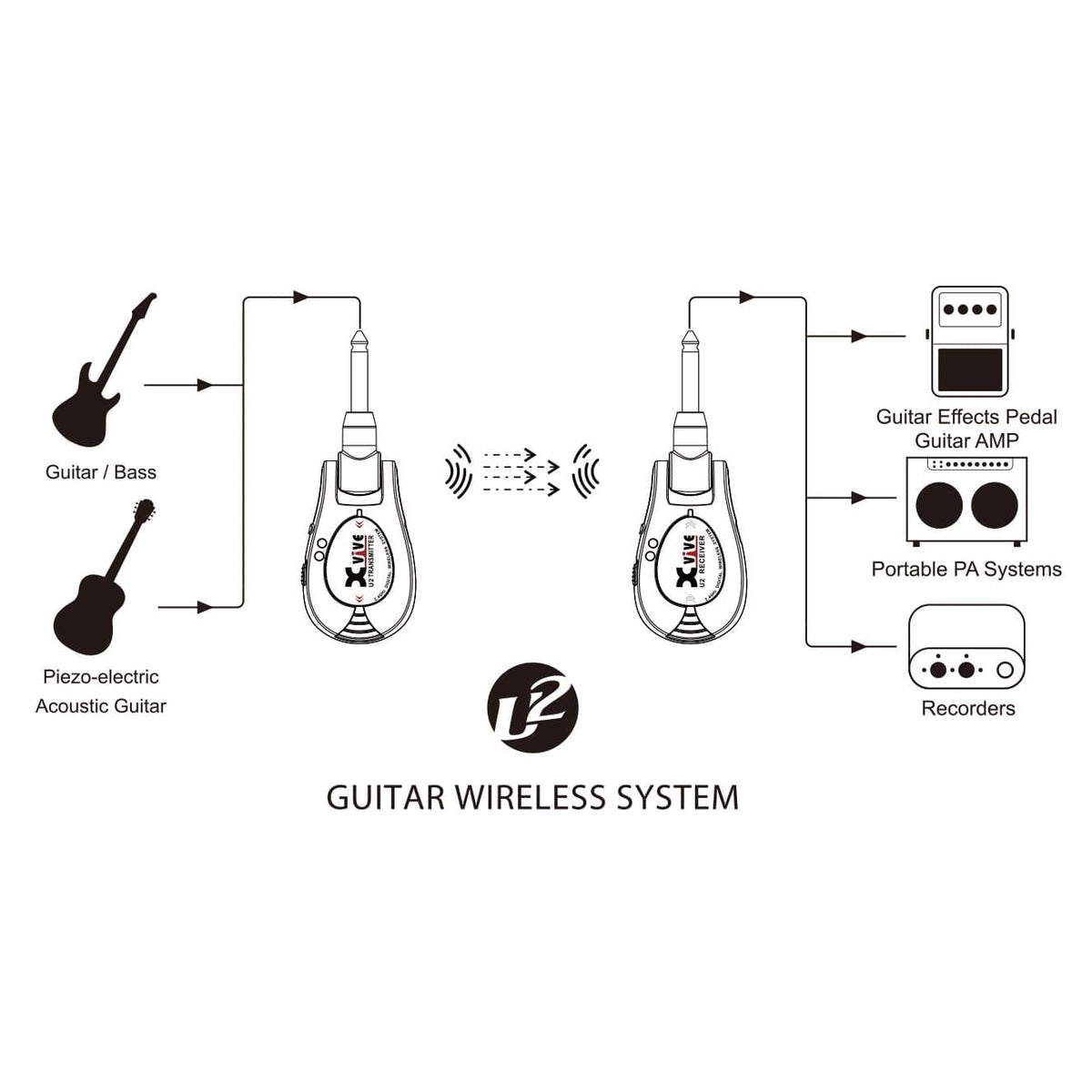 XVIVE U2 Wireless Guitar System - Carbon-XVIVE-Infinite Music