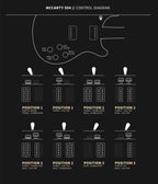 PRS's own manufacturer control diagram graphic (not a photo of this specific guitar), illustrating the McCarty 594's switch positions and coil-tap/humbucker combinations.